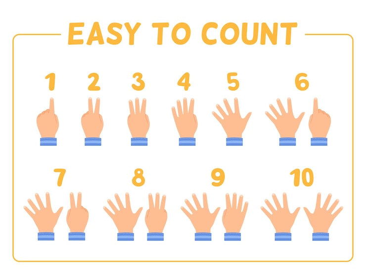 Vetor conjunto de gestos com as mãos para contar com números. as mãos das crianças mostram números diferentes. cartaz de estudo de contagem. plano de desenho animado isolado em um fundo branco.