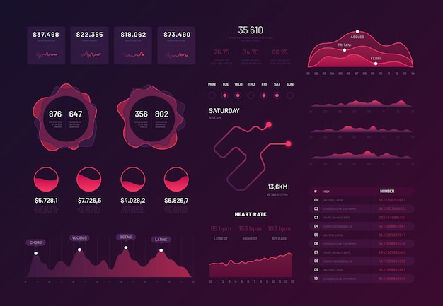 Vetor conjunto de gráficos de painel infográfico