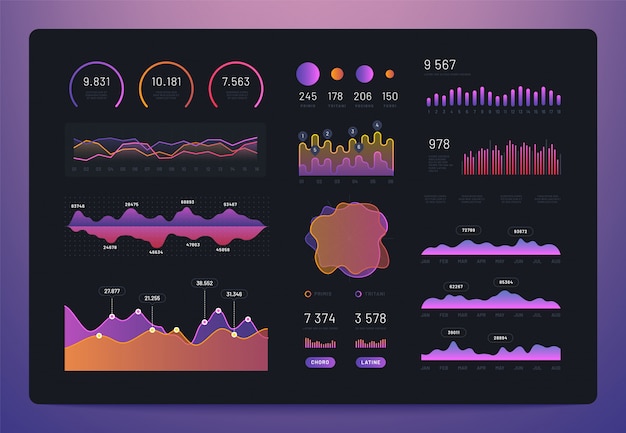 Conjunto de gráficos de painel infográfico