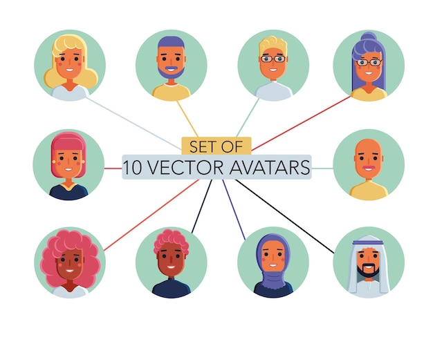 Conjunto de ícones de avatares planos de mulheres e homens de diferentes nacionalidades e raças