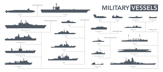 Conjunto de ícones de navios militares silhueta de navios militar em branco ilustração vetorial