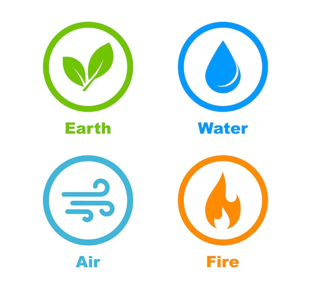 Quatro elementos da natureza ar, fogo, água, terra. elementos da natureza -  terra, água, ar e fogo, conceito natural. modelo de logotipo de vetor.  conceito de energia da natureza, sinergia, turismo, viagens
