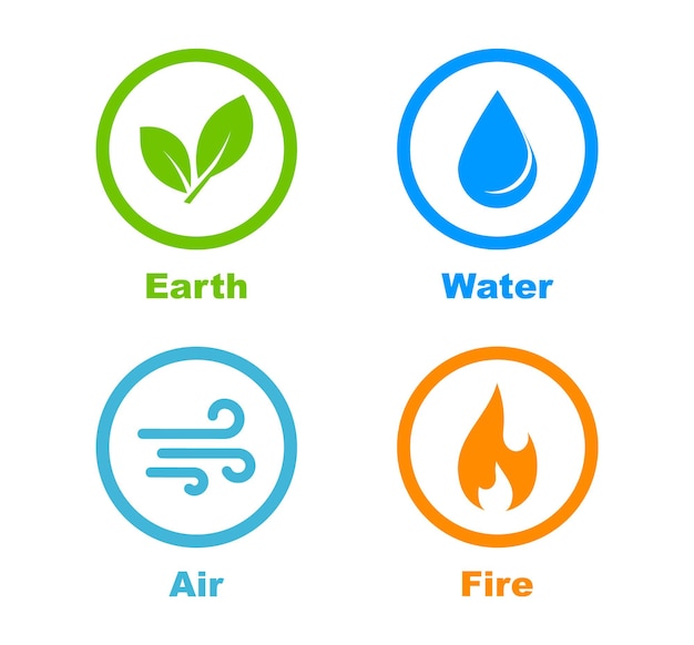 Quatro elementos natureza fogo ar terra e água dourado 4 símbolos da vida