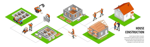 Conjunto de infográfico de construção de casa