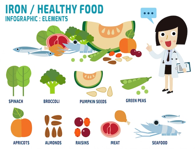 Vetor conjunto de minerais ferro alimentos vitaminas e minerais foodsillustration