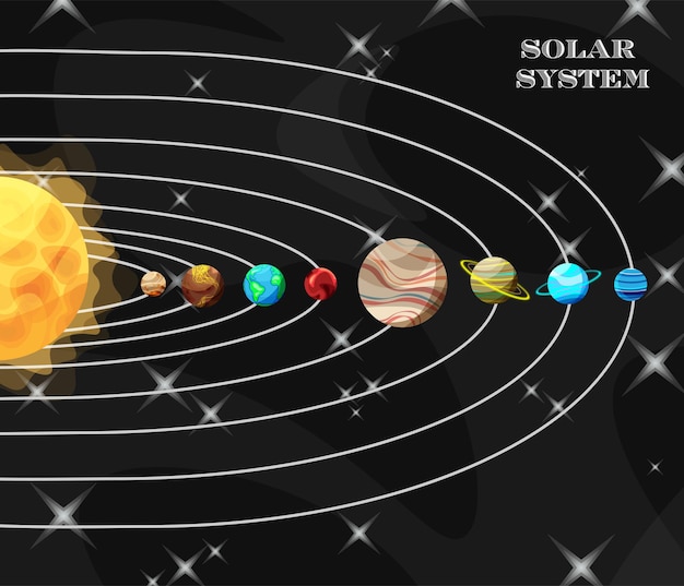 Conjunto de planetas coloridos brilhantes no sistema solar no fundo do espaço planetas em suas órbitas