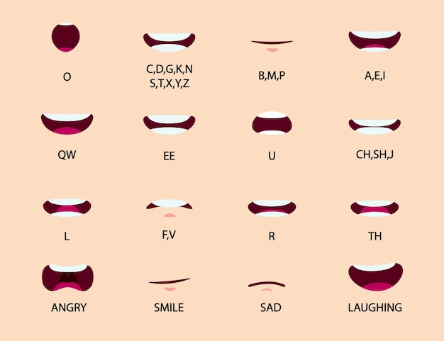 Conjunto de sincronização labial de animação de boca de desenho animado para pronúncia, fala e emoções