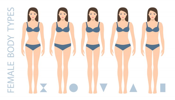 Conjunto de triângulo de tipos de forma de corpo feminino, pêra, ampulheta, maçã, triângulo arredondado, invertido, retângulo. Tipos de figura de mulher. ilustração.
