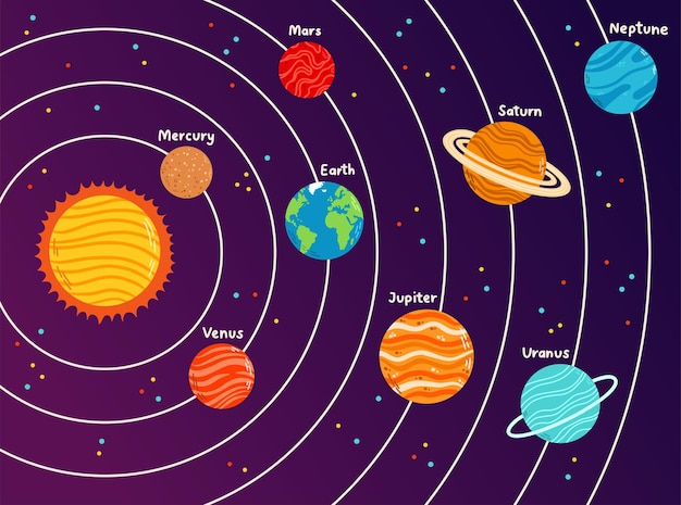 Conjunto de vetores de planetas dos desenhos animados. conjunto colorido de objetos isolados. fundo do espaço. planetas de fantasia.