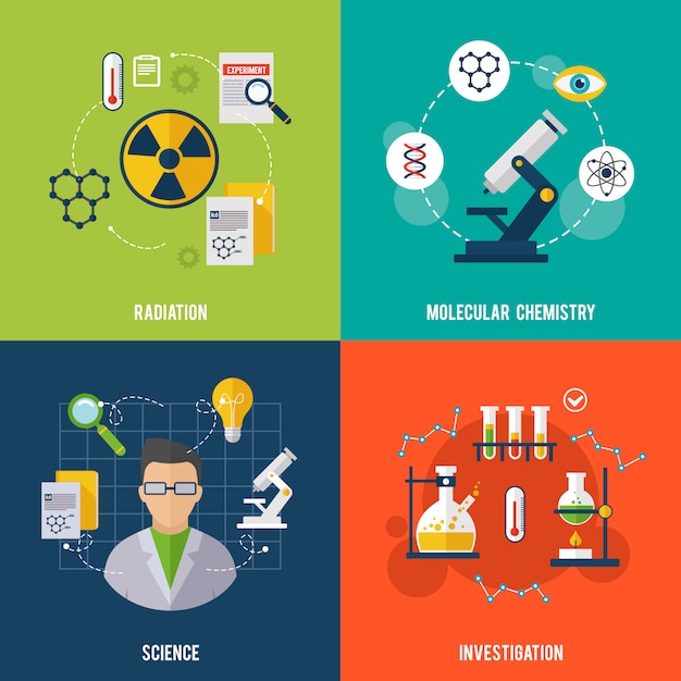 Conjunto plano de química