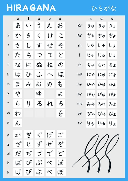 Conjunto vetorial de símbolos hiragana japão alfabeto