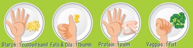Controle de porções comparando nutrição alimentar com mão humana