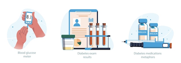 Controle do açúcar e tratamento do diabetes. Medidor de glicose no sangue, resultados de teste de diabetes