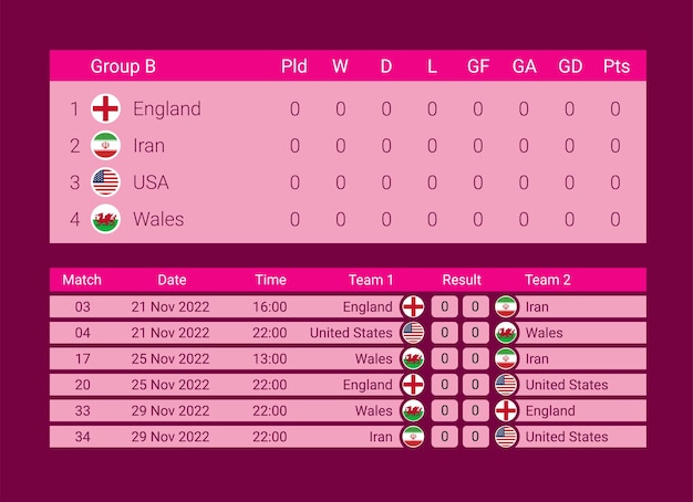 Copa do mundo 2022. modelo de calendário de jogos. tabela de resultados de  futebol grupo b, calendário de jogos arquivo vetorial.