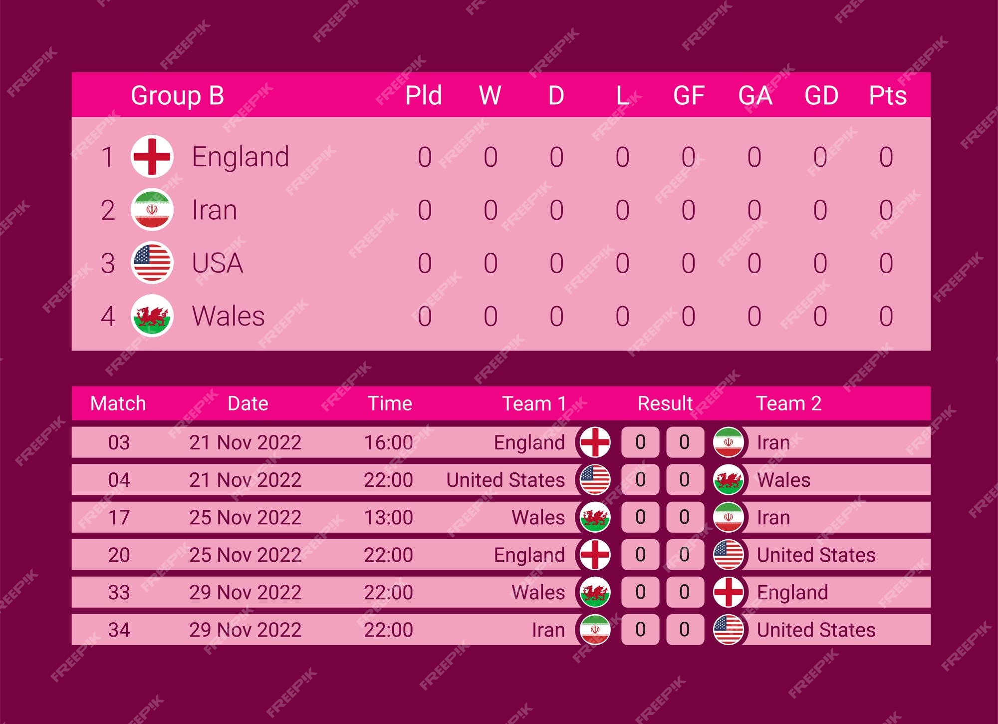 Copa do mundo 2022. modelo de calendário de jogos. tabela de resultados de  futebol grupo b, calendário de jogos arquivo vetorial.