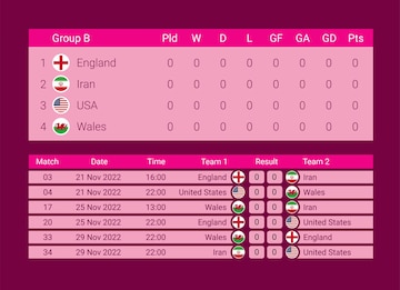 Campeonato Iraniano: Tabela, Estatísticas e Resultados - Irã