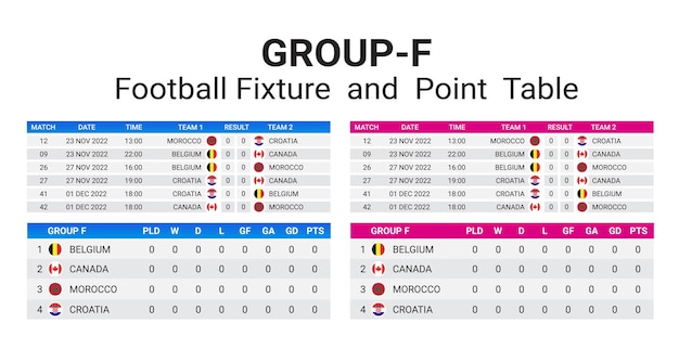 Copa do mundo 2022. modelo de calendário de jogos. tabela de resultados de futebol grupo f, arquivo vetorial de jogos de jogos.