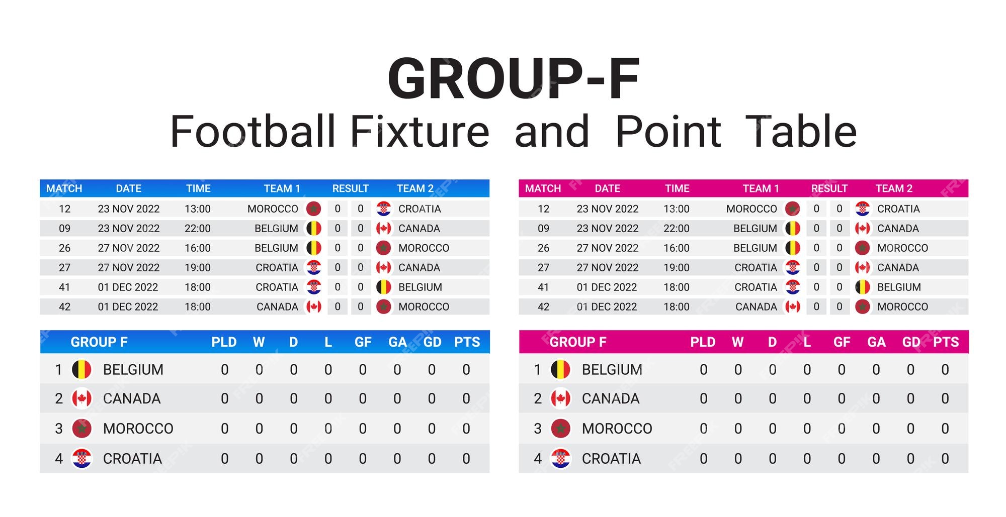 Grupo F da Copa do Mundo 2022: times, jogos, datas e horários