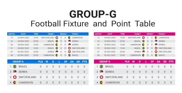 Copa do mundo 2022. modelo de calendário de jogos. tabela de resultados de futebol grupo g, arquivo vetorial de jogos de jogos.