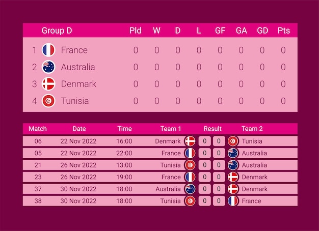 Copa do Mundo 2010 - Datas, calendário e horário dos jogos