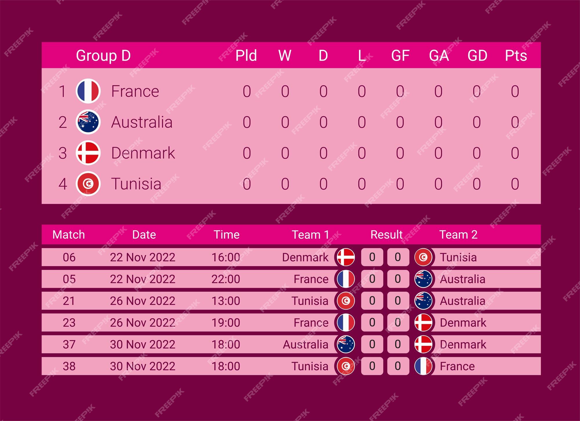 Copa do mundo 2022. modelo de calendário de jogos. tabela de resultados de  futebol grupo h, calendário de jogos arquivo vetorial.