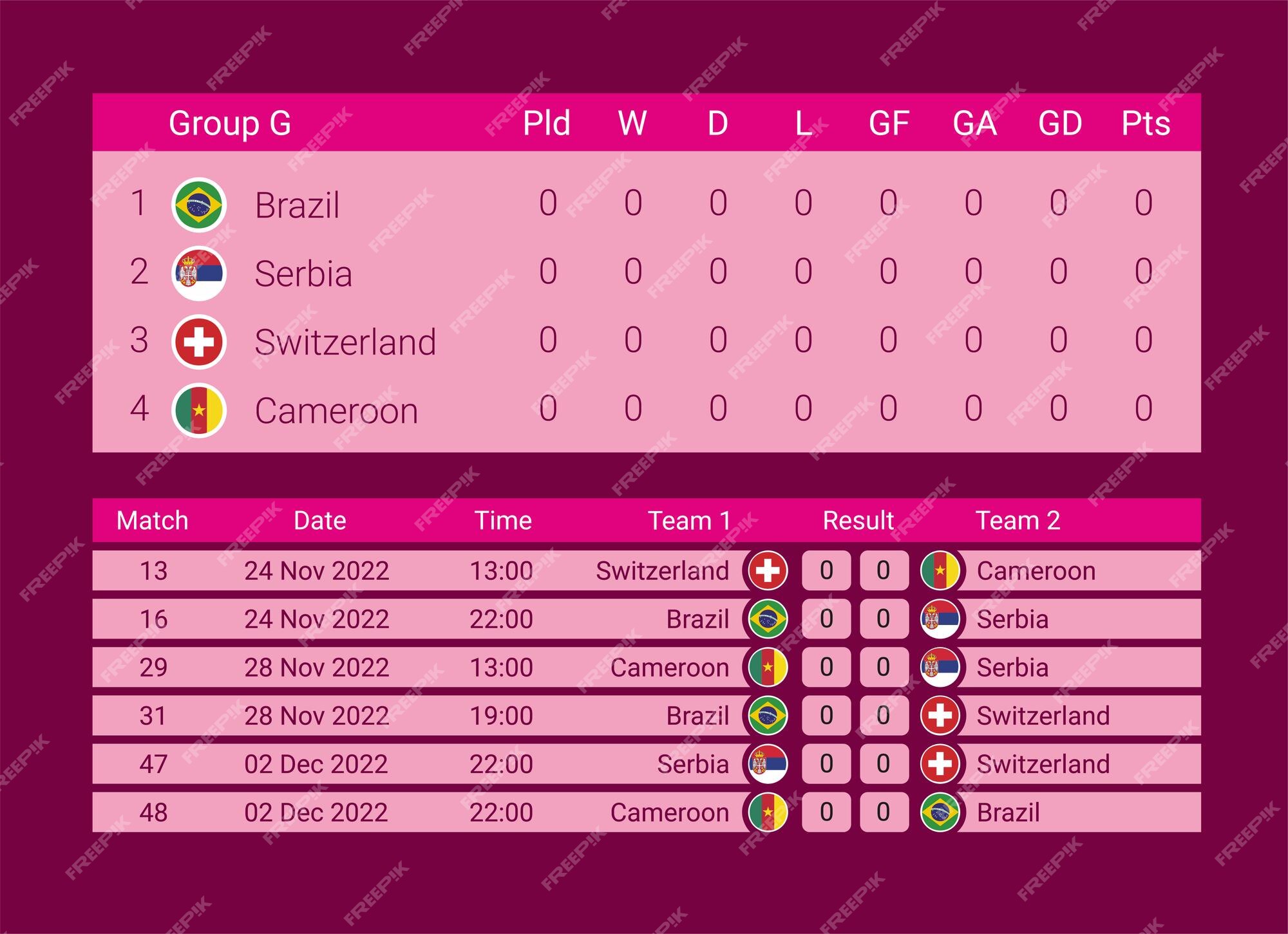 Copa do mundo 2022. modelo de calendário de jogos. tabela de resultados de  futebol grupo h, calendário de jogos arquivo vetorial.