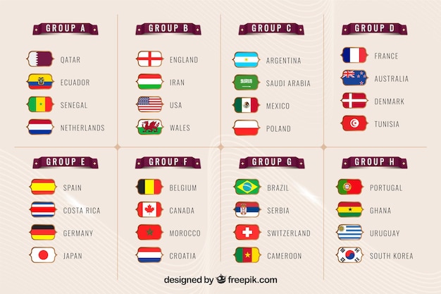 Copa do Mundo do Qatar agrupa países de bandeiras de design limpo