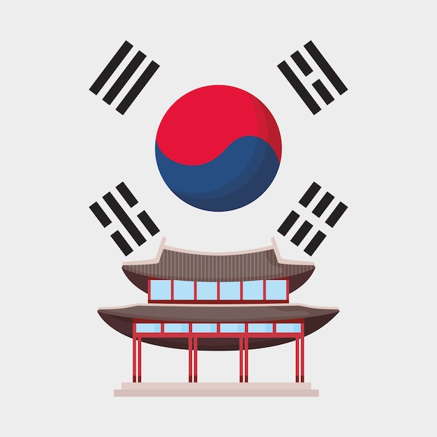 Coreia do sul design