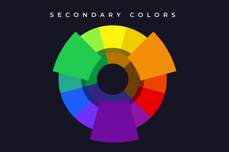 Vetor cores secundárias na roda de cores - teoria básica de cores com espectro da roda de cores