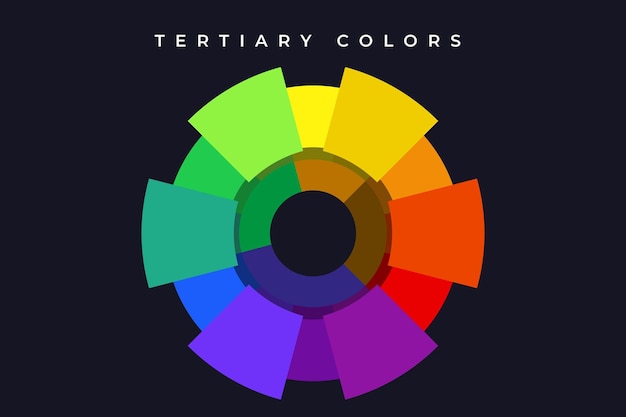 Vetor cores terciárias na roda de cores - teoria básica de cores com espectro de roda de cores