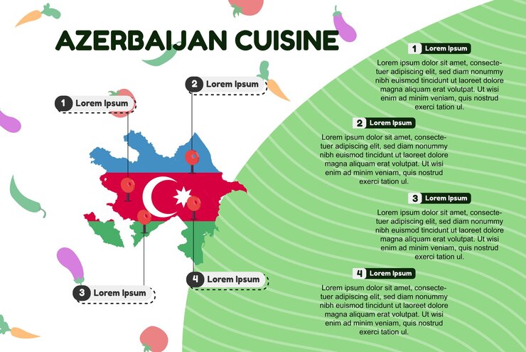 Vetor cozinha do azerbaijão infográfico conceito de comida cultural cozinha tradicional locais famosos de comida