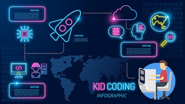 Criança codificando ícone infográfico menino neon programando no laptop em linguagem de computador crianças aprendendo crianças codificação escola ensinam a criar aplicativos de computador e telefone celular