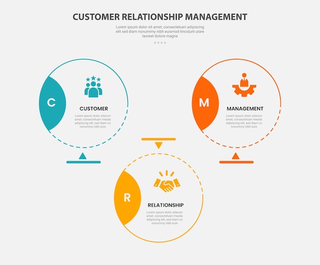 CRM gerenciamento de relacionamento com o cliente estilo de esboço infográfico com modelo de 3 pontos com círculo grande com crachá no lado com estrutura triangular para apresentação de slides