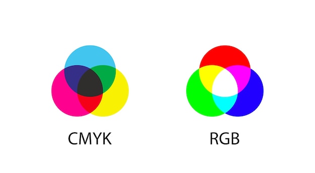 Vetor cruzamentos de cores rgb e cmyk ícones de diagrama vetorial de mistura de cores rgb e cmyk canais de cores de mistura de cores aditivas e subtrativas rgb e cmyk gráfico vetorial eps 10