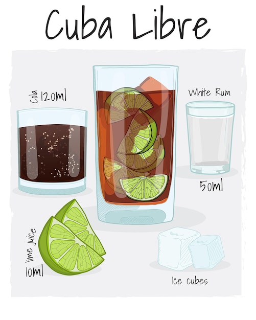 Vetor cuba libre cocktail ilustração receita bebida com ingredientes