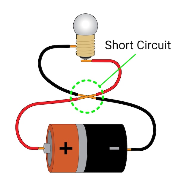 Vetor curto-circuito eletricidade educação física vetor de ciência