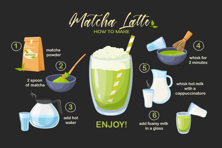 Vetor deliciosa receita para fazer matcha latte