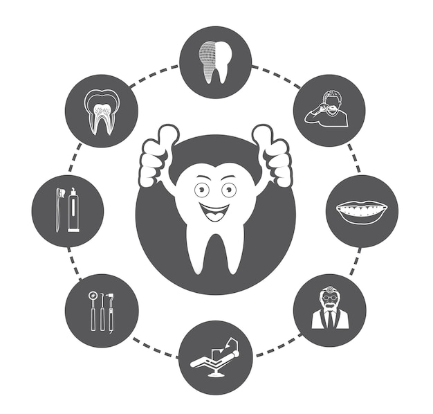 Dente sorridente dos desenhos animados e conjunto de ícones dentários