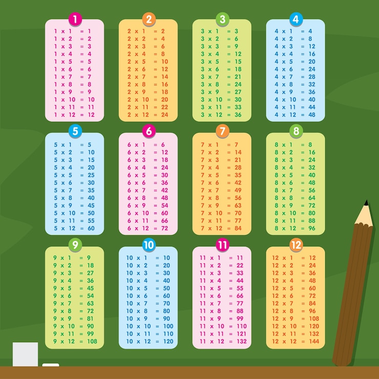 Desenho de número de tabela de multiplicação