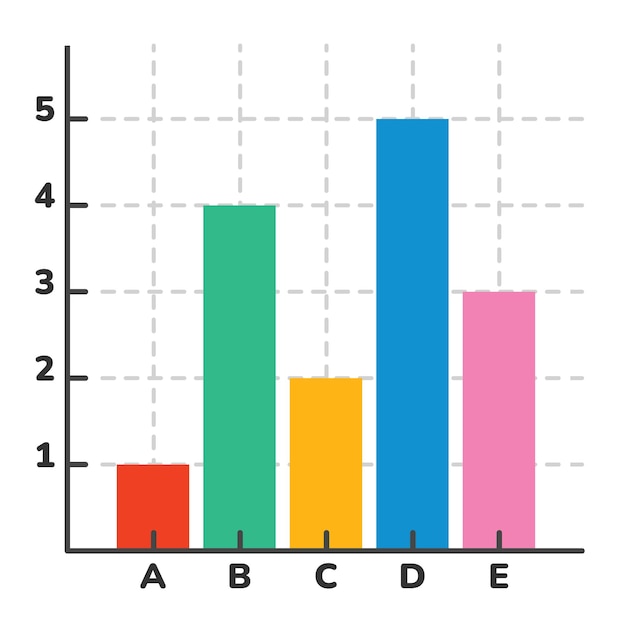 Desenho plano de um gráfico de barras