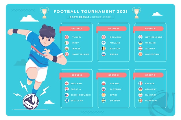 Design de modelo de gráfico de parede para torneio de futebol fase de grupo