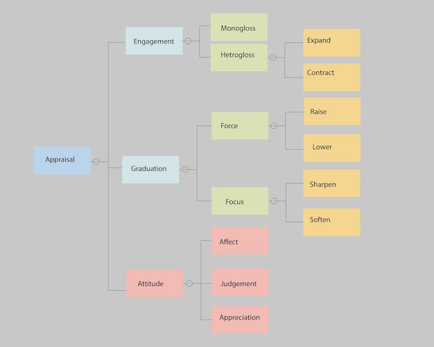 Design vetorial de fluxograma de apresentação