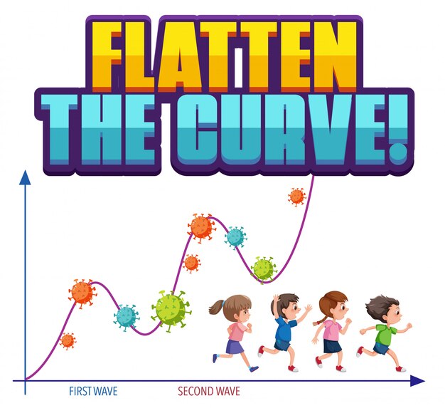 Dez a curva com o segundo gráfico de onda