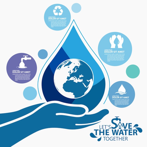 Dia mundial da água, salve o modelo de design da água