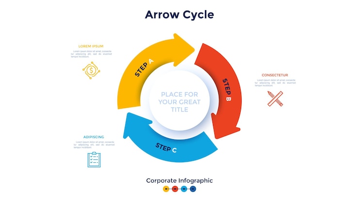 Vetor diagrama cíclico em forma de anel com três setas coloridas conceito de 3 etapas do ciclo de produção fechado modelo de design de infográfico corporativo ilustração vetorial plana mínima para análise de negócios