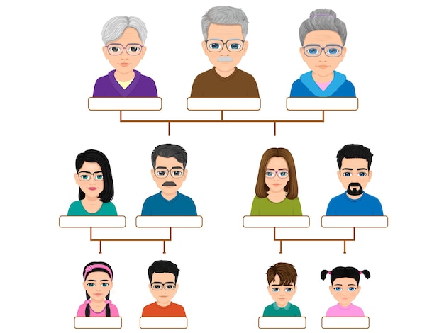diagrama de árvore genealógica de família extensa bigama