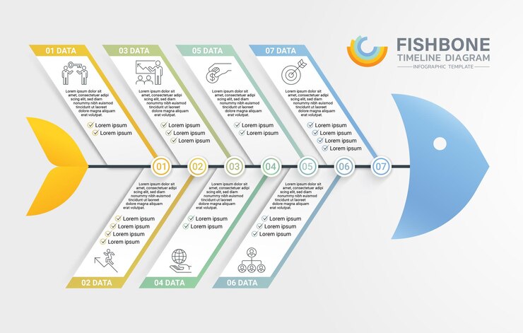 Vetor diagrama de espinha de peixe linha do tempo modelos de gráfico de gantt