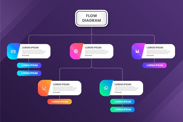 Diagrama de fluxo - conceito de infográfico