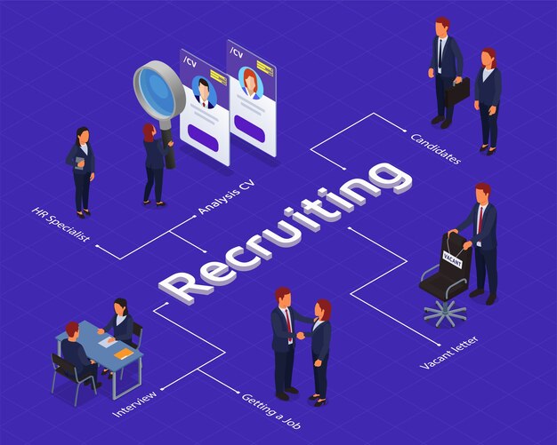 Vetor diagrama de fluxo de desenho isométrico da agência de recrutamento