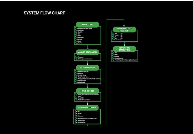 Vetor diagrama de fluxo